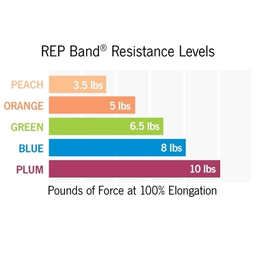 REP Band Latex-Free Resistive Exercise Bands