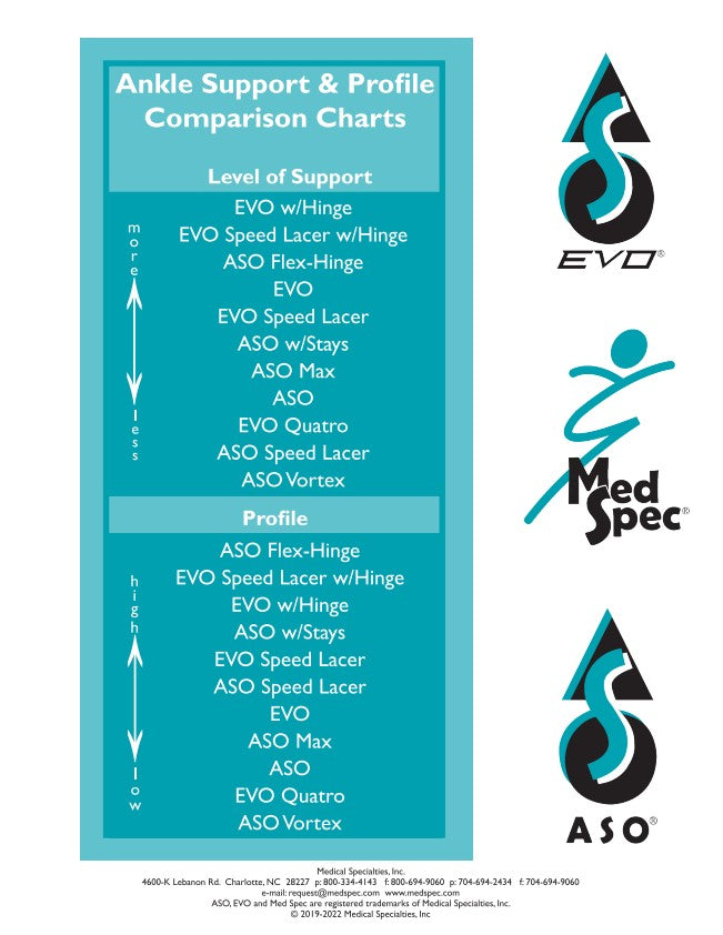 Med Spec EVO™ Ankle Stabilizer