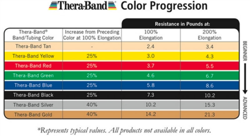 TheraBand Professional Latex Resistance Tubing, Beginner or Advanced Set